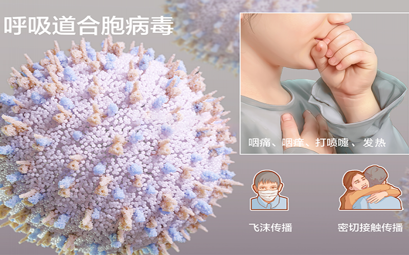 發(fā)燒、鼻塞不一定是新冠，警惕人呼吸道合胞病毒感染！